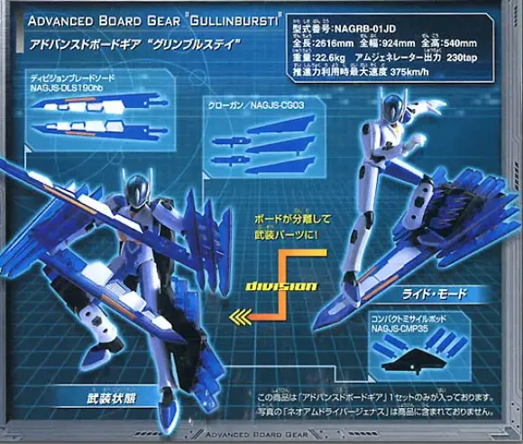 Advance Board Gear