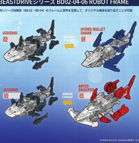 BEASTBOX BEASTDRIVE BD02-04-06 Robot Frame