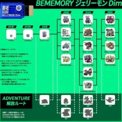 Bememory Jellymon DIM for Vital Bracelet BE
