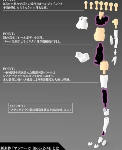 1/1 BUSTER DOLL Gunner (Megami Device)