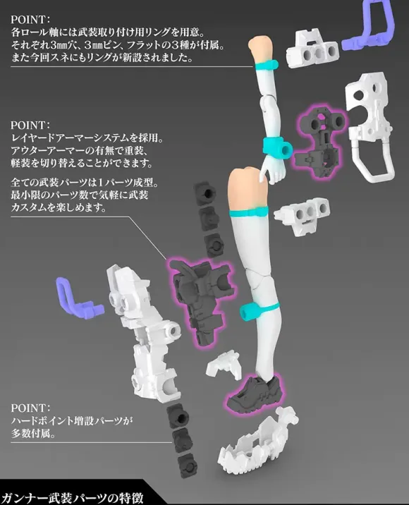 1/1 BUSTER DOLL Gunner (Megami Device)