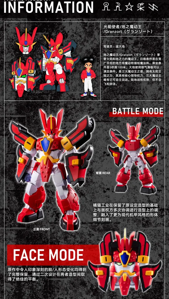 Mado King Granzort: Granzort Plastic Model Kit
