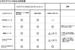 1/1 Megami Device M.S.G 02 Bottoms Set Skin Color B (Reissue)