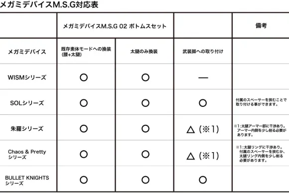 1/1 Megami Device M.S.G 02 Bottoms Set Skin Color B (Reissue)