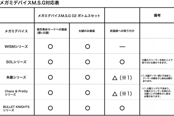 1/1 Megami Device M.S.G 02 Bottoms Set Skin Color C