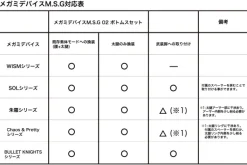1/1 Megami Device M.S.G 02 Bottoms Set Black