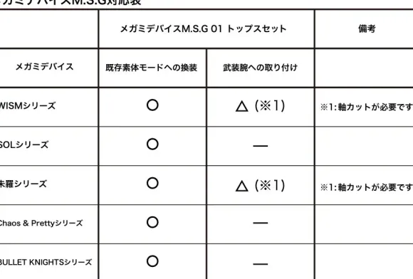 1/1 Megami Device M.S.G 01 Tops Set Skin Color D