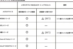 1/1 Megami Device M.S.G 01 Tops Set Skin Color B