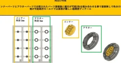 PS Mold A yellow