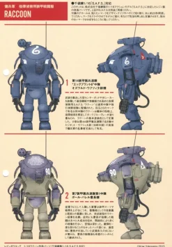 1/16 Raccoon Conversion Resin Kit (Sentinel)