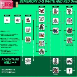 Vital Breath Bememory Digimon Adventure 02 D-3 White and Yellow Dim & D-3 White and Red Dim